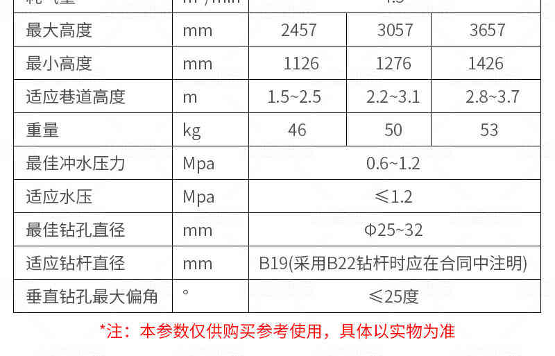 礦用錨桿鉆機(jī)參數(shù)