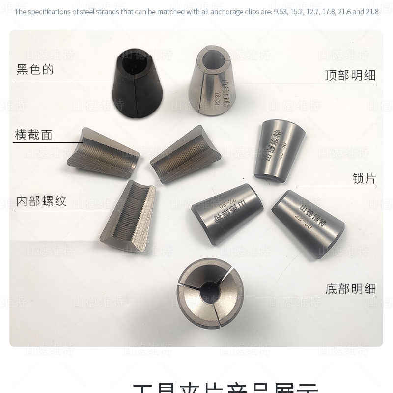 山德維克夾片