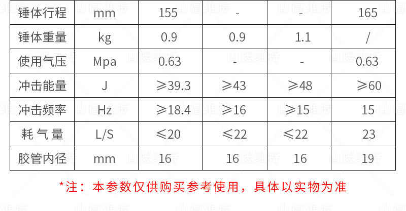 氣動(dòng)工具風(fēng)鎬參數(shù)
