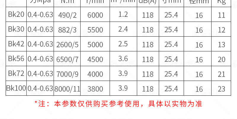 JQHS-1250氣動錨桿安裝機參數(shù)