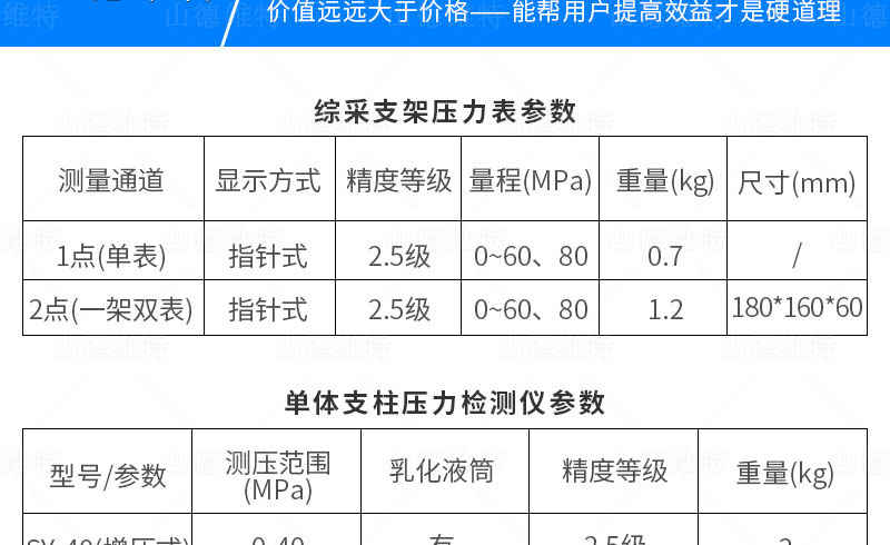 綜采支架壓力表參數(shù)