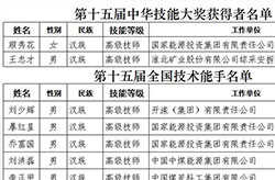 熱列慶祝煤炭行業(yè)10人榮獲第十五屆中華技能大獎和全國技術(shù)能手稱號