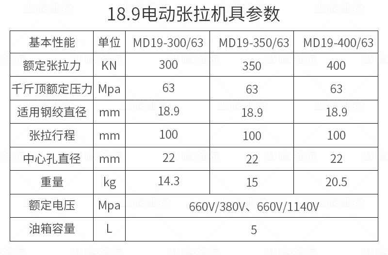 電動(dòng)張拉機(jī)具參數(shù)