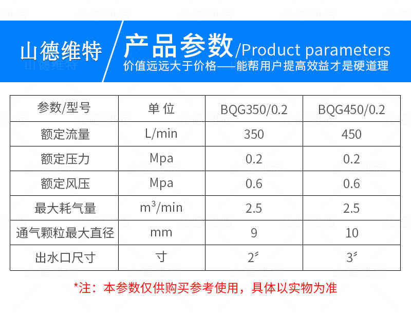 BQG系列隔爆泵參數(shù)